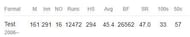 Career Record: Alastair Cook